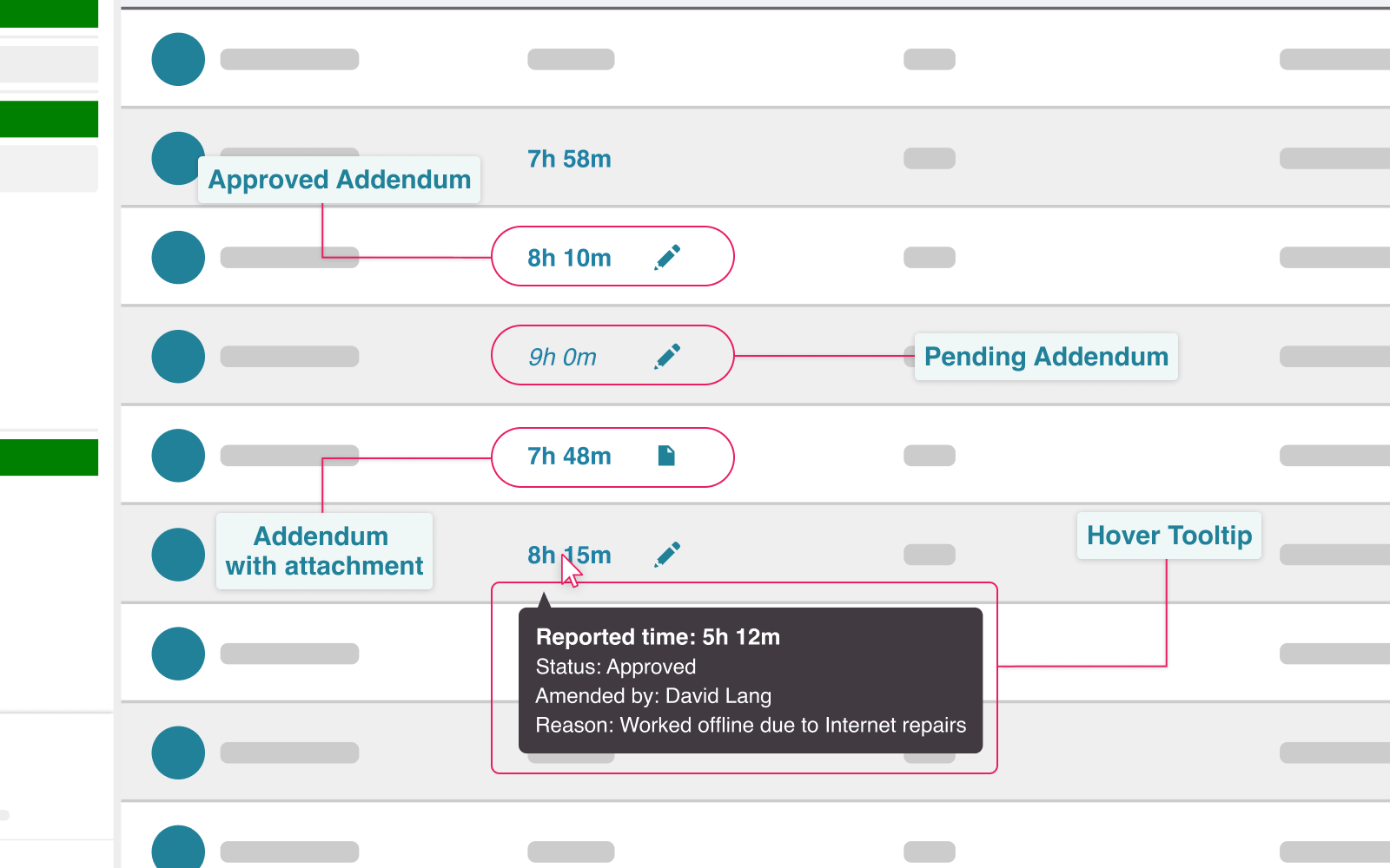 6a2005f005893addendum visual indicators.png